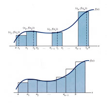 Mathematics and Scientific Calculation by Tom Mallon - Ink on Mylar - Calculus Curve