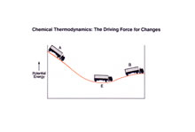 Physics and Electrophysics by Tom Mallon - Ink on Mylar - Chemical Thermodynamics
