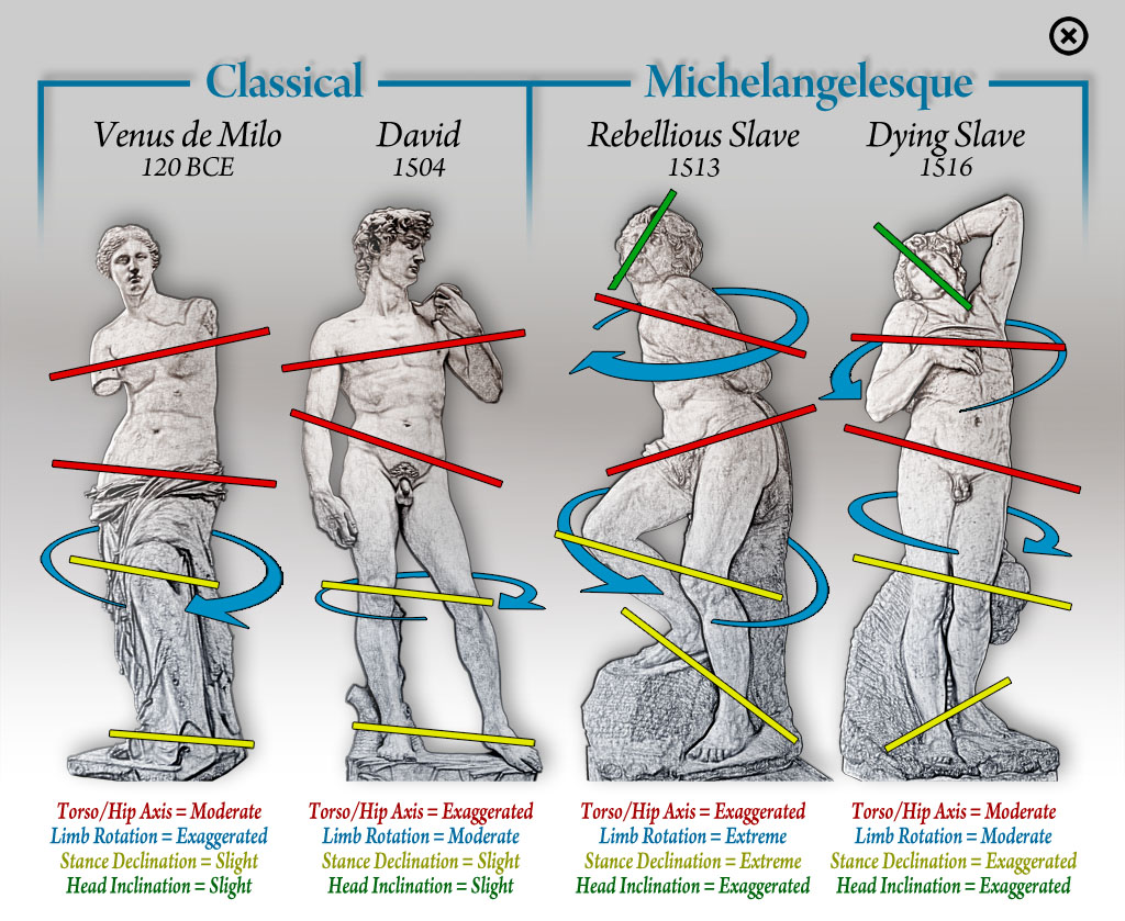 Michelangelesque Contrapposto